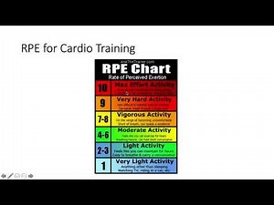 RPE scale explanation