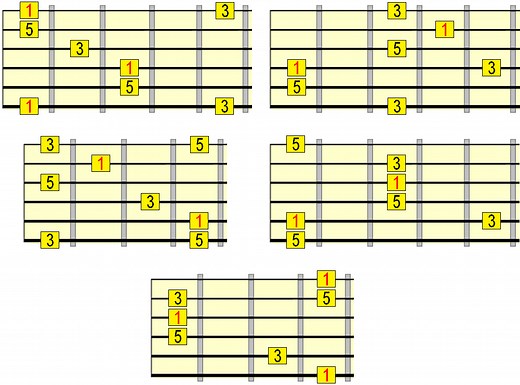 Major Arpeggios on Guitar - Ultimate Roadmap