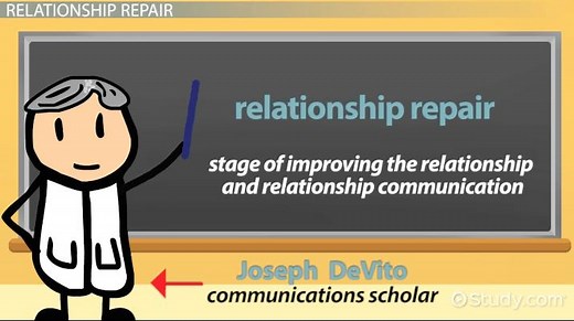 Communication During Relationship Repair