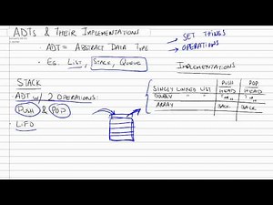 Review of Abstract Data Types (Stack and Queue) and Implementations Part 1/2