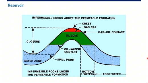 3.[LECTURE 1C] - Reservoir Structure
