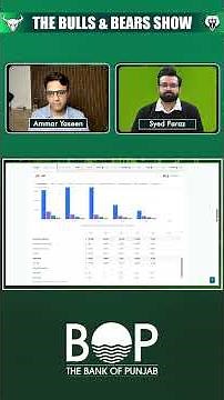 Bank of Punjab (BOP) Share Price Outlook
