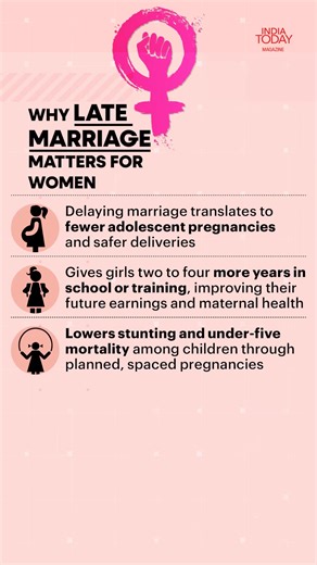 India’s women are marrying later, and this shift is transforming education, women’s health, economic opportunities and family planning across the country. 📈 With fewer early marriages and more girls staying in school and skills training, the result is healthier mothers, safer pregnancies and better outcomes for children. Read the full analysis in the latest issue of India Today Magazine. Read here: https://shorturl.at/I8YTP #WomenEmpowerment #IndiaToday #ChangingIndia #IndiaTodayMagazine | Indi
