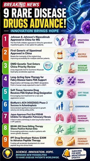 Rare Disease News | 9 Major Therapeutic Breakthroughs in Weekly Science Update #news #dengyuemed