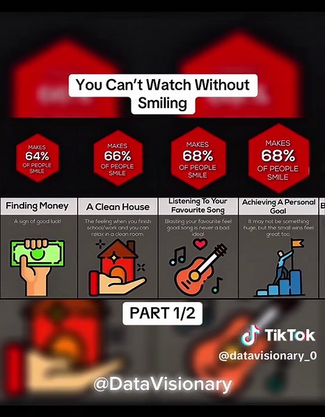 Global Comparison That Will Make You Smile