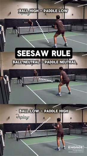 Richard Livornese Jr. on Instagram: "The seesaw rule 🥒 Always have your paddle in the right position! ⭐️ High ball: Paddle down When the ball is high, we go low. If they don’t hit down, the ball is going out! ⭐️ Net height (middle ball): Paddle in front This ball is coming right at us, so match their paddle height and be ready. ⭐️ Low ball: Paddle up (chest height) This ball can’t be hit low because of the net—get your paddle up and crush it! Follow for daily tips 💥 … #pickleballislife #pickle