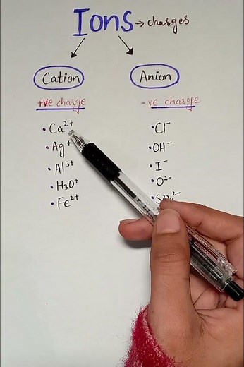 Class 9th Chemistry|| Concept of Ions and its types (Cation and Anion)| @NpsOfficial