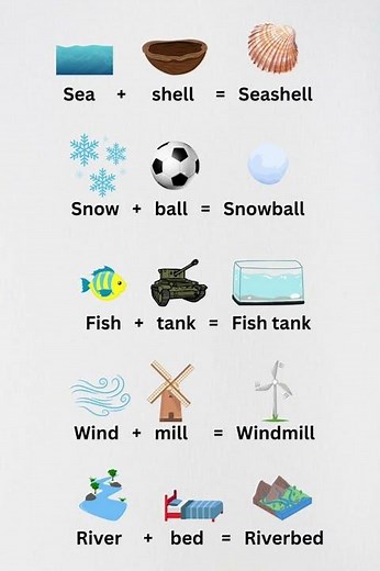 Fun & Easy Compound Words for Kids | Learn with Pictures