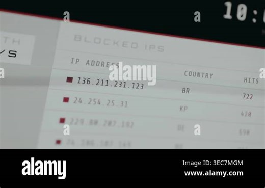 A list of Blocked IP addresses with their corresponding country code and number of hits Stock Video Footage - Alamy