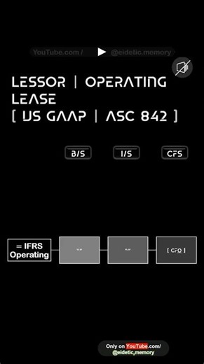 Lessor Operating Lease { US GAAP ASC 842 } # Economics ! Business #STO&RCL1