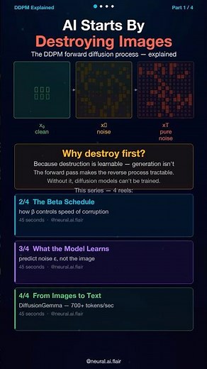 AI Starts by DESTROYING Images — DDPM Explained (Part 1/4)