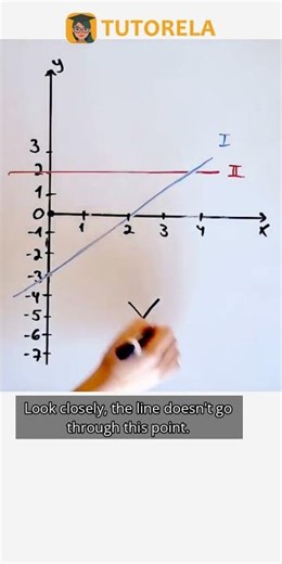 Does Line I Pass Through the Origin? Find Out! #Math #LinearFunctions #GraphicalRepresentation