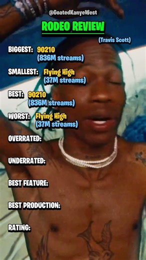Rodeo review (best trap album oat) #rap #travisscott