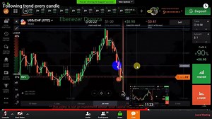 Ebenezer Dsouza Paid course in Free || Class-04 || Binary Trading Course || IQ-Option || Ebenezer Ds