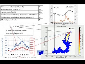 Model coupling to investigate siltation process in Gilgel Gibe III dam reservoir