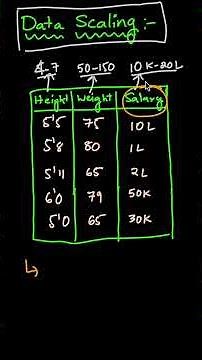 Why is Data Scaling Important? | Explained in Telugu | ML Concepts #telugu #mltelugu #aitelugu