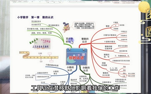 小学数学思维导图，知识串联、理清逻辑，高清可打印，6年够用了