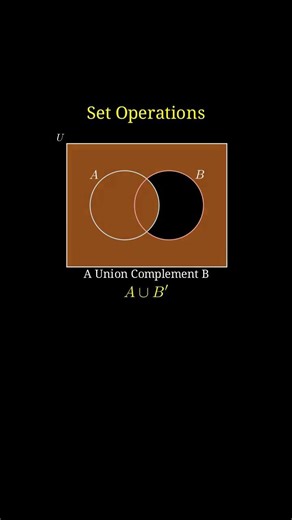 set operations | set theory | De Morgan law#set #maths #algebra #jee