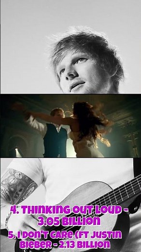 Ed Sheeran's Most Streamed Songs - Music Ranking List