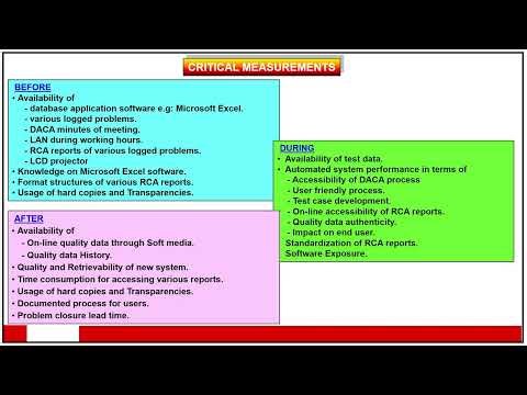 "Root Cause Analysis and Leadership Commitment."