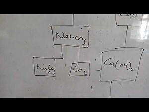 Chem Ch16 Topic Flow sheet Diagram of Solvay Process