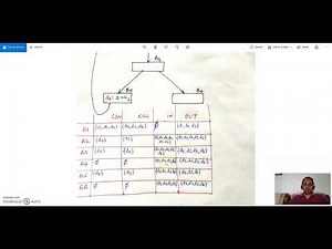 Reaching Definition Example