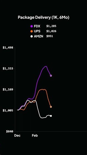Package Delivery (1K, 6Mo)