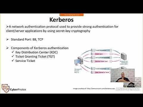 Kerberos and Microsoft NTLM