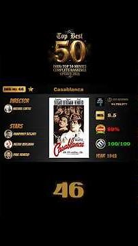 IMDb Top 50 Movies | Ultimate Ranking | Updated 2026!