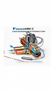 Daikin VRV 5 Kaam Kaise Karta Hai #daikinvrv5 #daikin #hvac #airconditioning #information #HomeImprovement | Air conditioning Daikin VRV