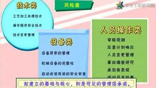 杜邦公司的HSE管理经验和实践
