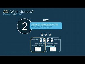 Module 3 - Episode 1 Part 1: Understanding the logical network model - Learning to Switch with ACI