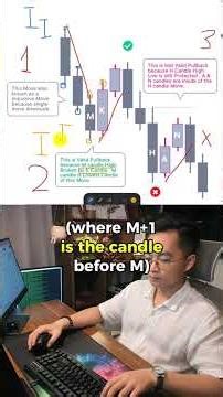 Code Trading hub 3.0 Swing Structure - Part 1 #code2trade #tradingview