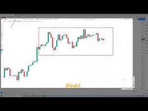 S&P 500 Simulator - Bitcoin ($BTC) Technical Analysis