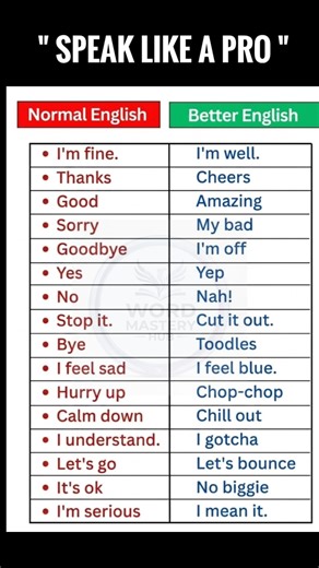 #advancedenglish #dailyenglish #spokenenglish #english #speakconfidentenglish #learnenglish #short