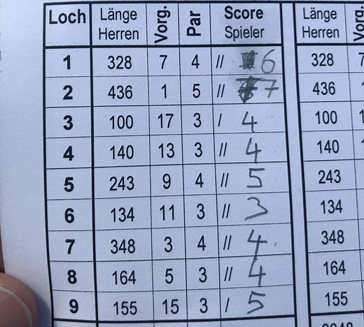 Handicap-Berechung: So funktioniert das World Handicap System