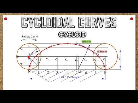 Cycloidal Curves_Cycloid_Problem 1