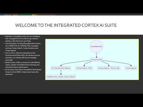 Module 2 Snowflake Gen AI Strategy Shift from Document AI to Cortex AI Hindi GES-C01 Certification