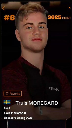 ITTF Table Tennis World Ranking #WTT