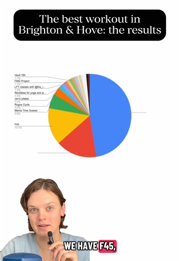 Top 10 Workouts in Brighton You Can't Miss