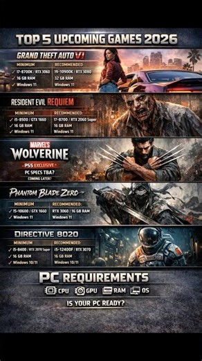 Top Five Upcoming Game in 2026 on PC