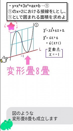 【数学】三次関数の接線と面積、とにかく最速を目指すときに【共通テスト】