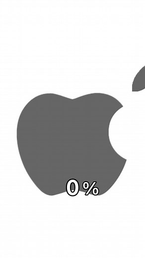 Brand Popularity Rankings and Usage Percentages