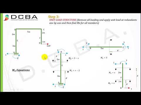 Flexibility Method Structural Analysis Frame | Flexibility Matrix Method (Portal Frame)