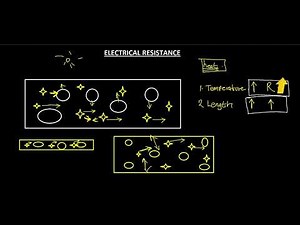 ELECTRICAL RESISTANCE EXPLAINED