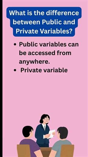 What is the difference between Public and Private Variables? #learnpython #english #computerlanguage