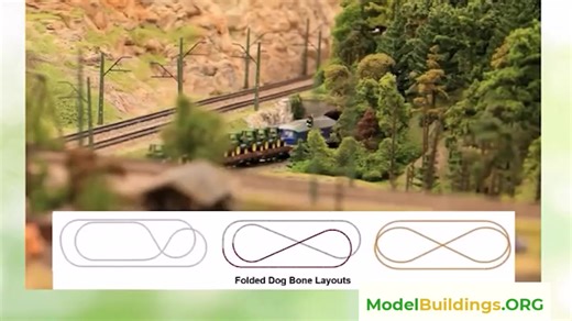 𝗧𝗥𝗔𝗖𝗞 𝗣𝗟𝗔𝗡𝗡𝗜𝗡𝗚 𝗧𝗜𝗣𝗦 - 𝗪𝗔𝗧𝗖𝗛 𝗩𝗜𝗗𝗘𝗢 🚂 Get Your FREE CATALOG https://www.modelbuildings.org 👍👍👍 | Model Trains and Railroad Ideas