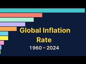 Global Inflation Rate 1960–2024