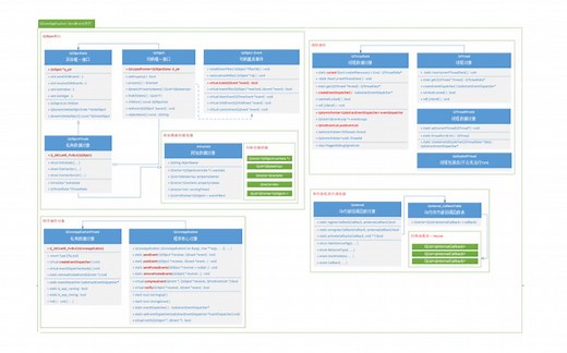 Qt/C  成长之路-第九章 Qt事件处理机制-同步事件原理
