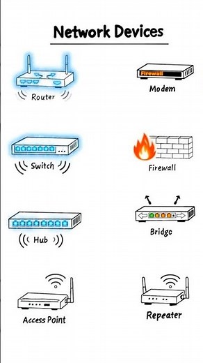 8 Essential Network Devices You Must Know 💻🌐